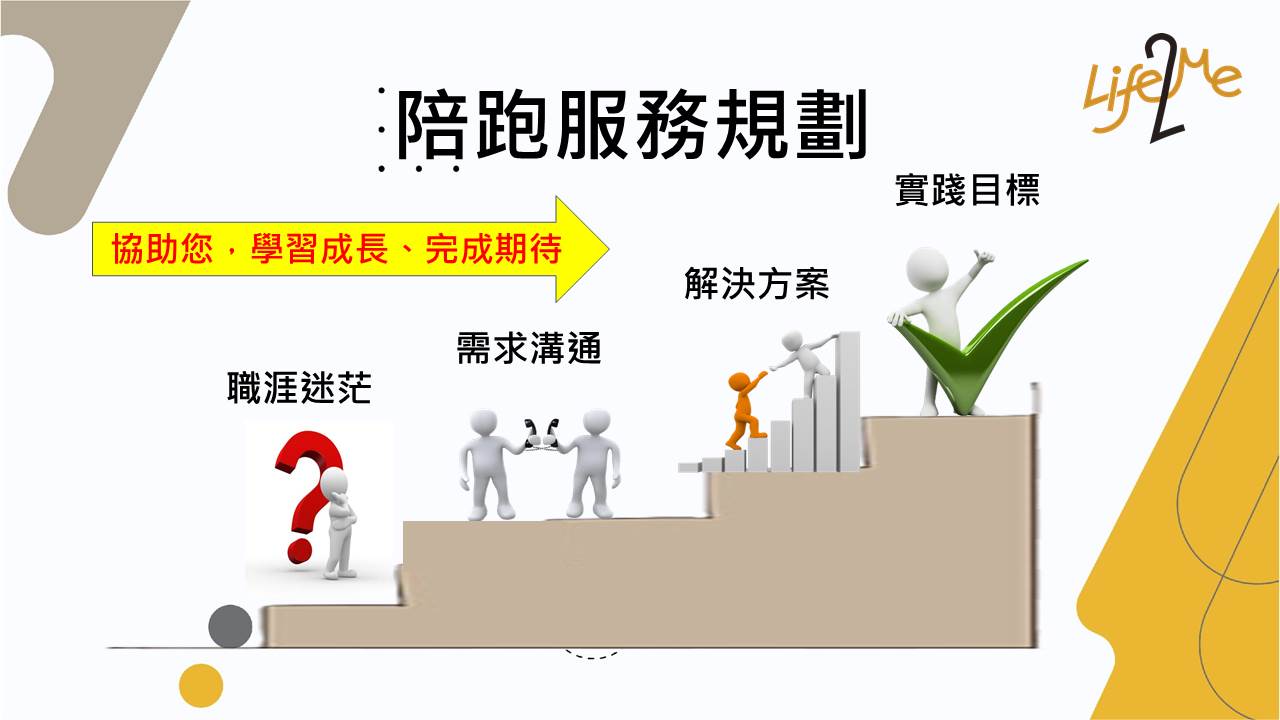 Life2ME我的第二人生-斜槓人生陪跑者計畫