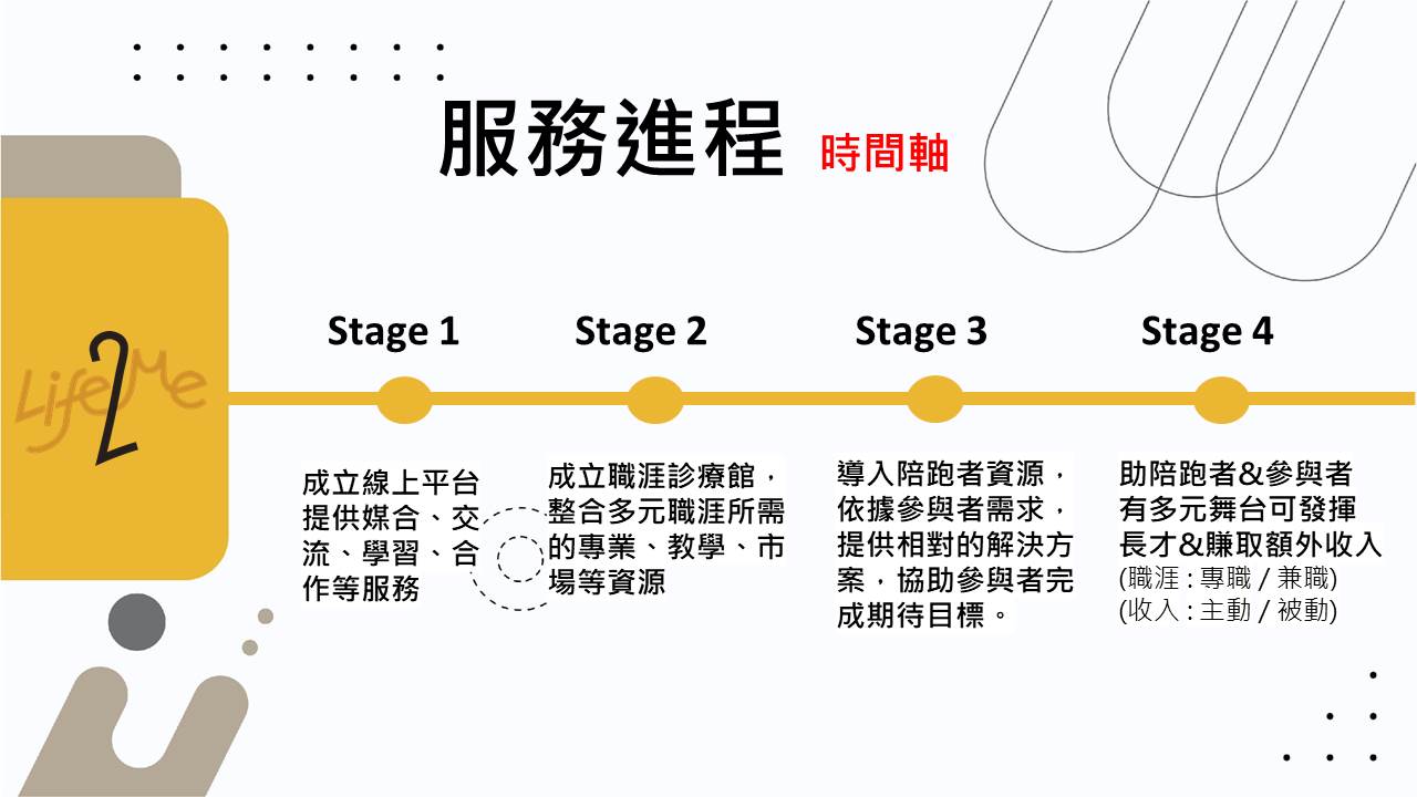 Life2ME我的第二人生-斜槓人生陪跑者計畫