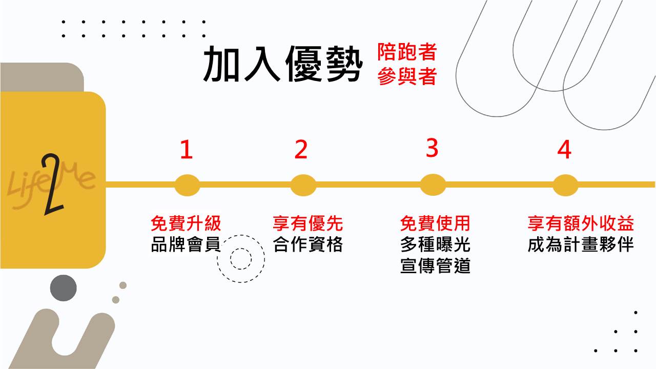 Life2ME我的第二人生-斜槓人生陪跑者計畫