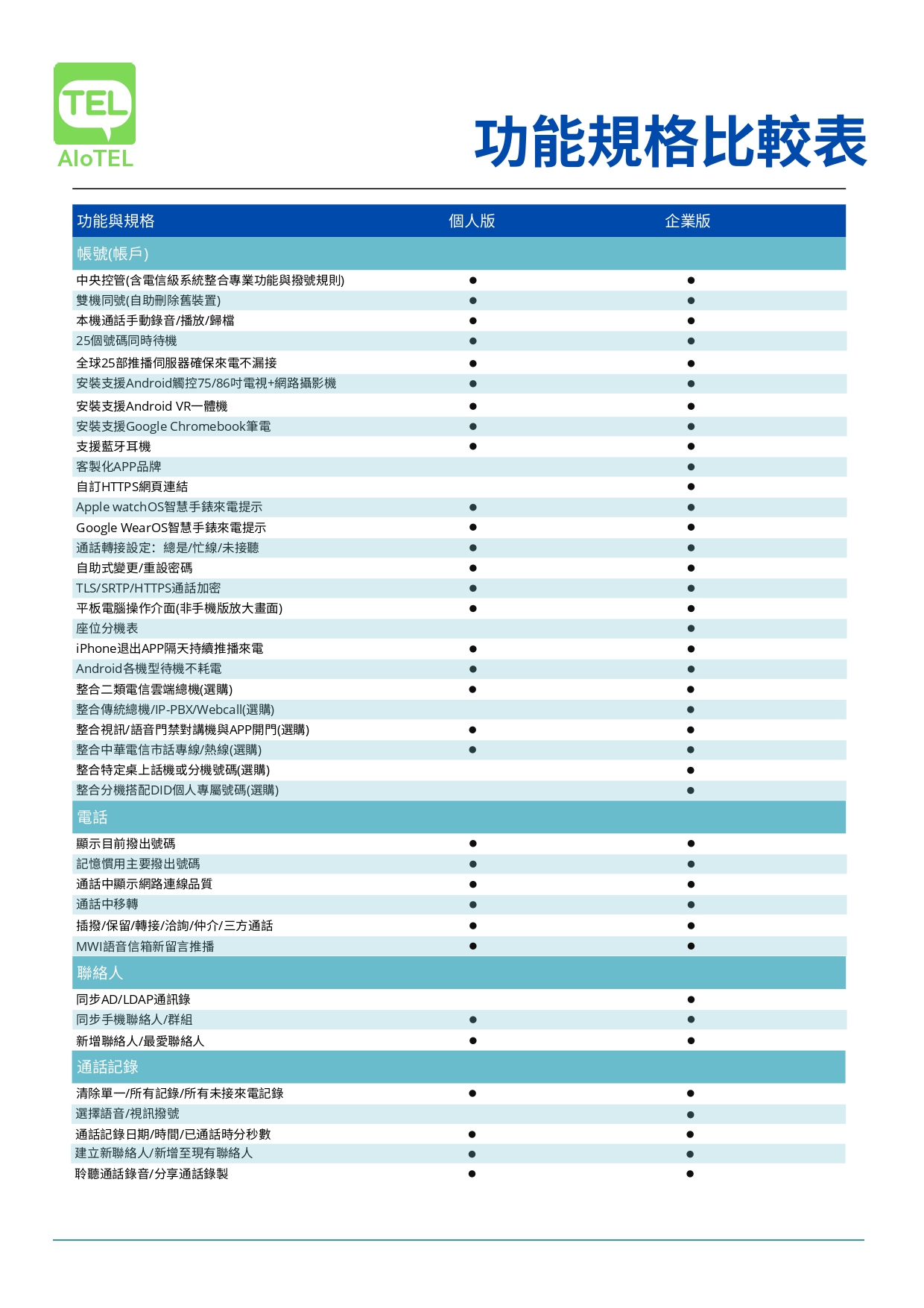 行動辦公室視訊分機APP創新品牌-同訊科技股份有限公司