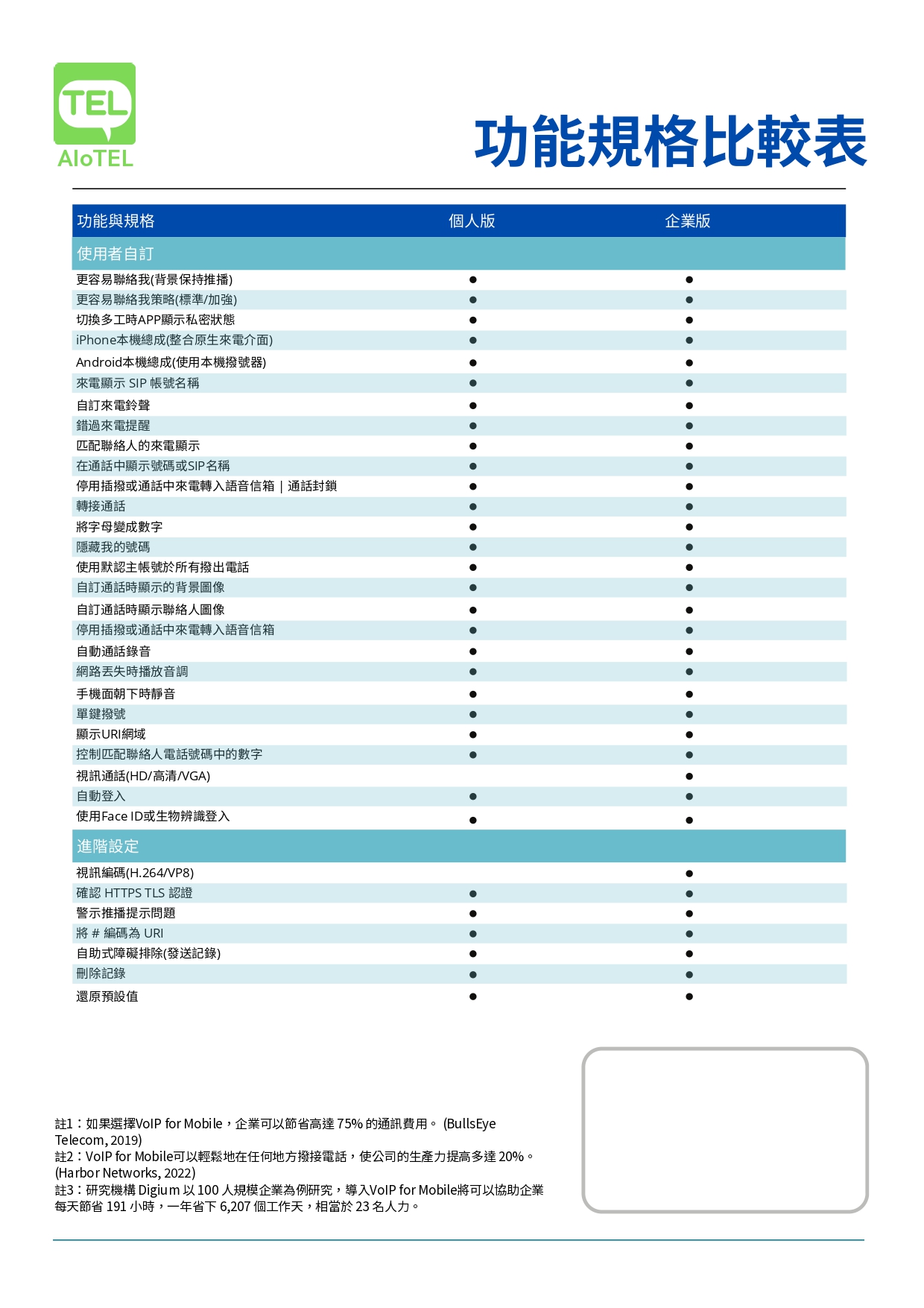 行動辦公室視訊分機APP創新品牌-同訊科技股份有限公司